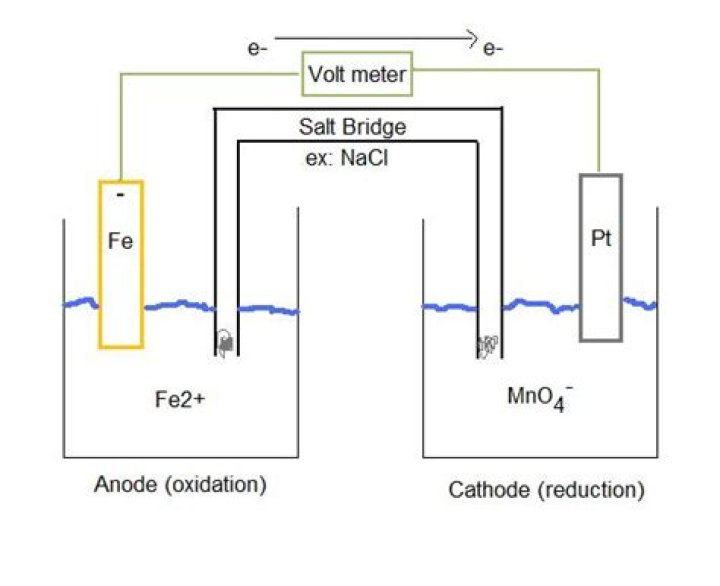 Whats an inert electrode?