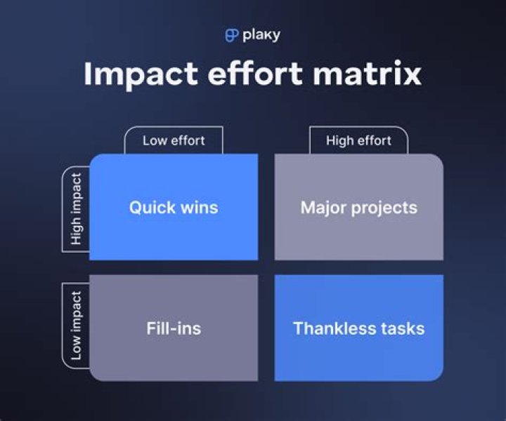 Whats duplication of effort?