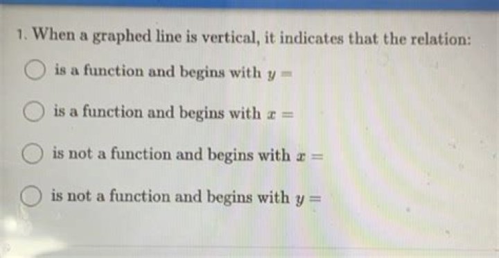 When a graphed line is vertical it indicates that the relation?