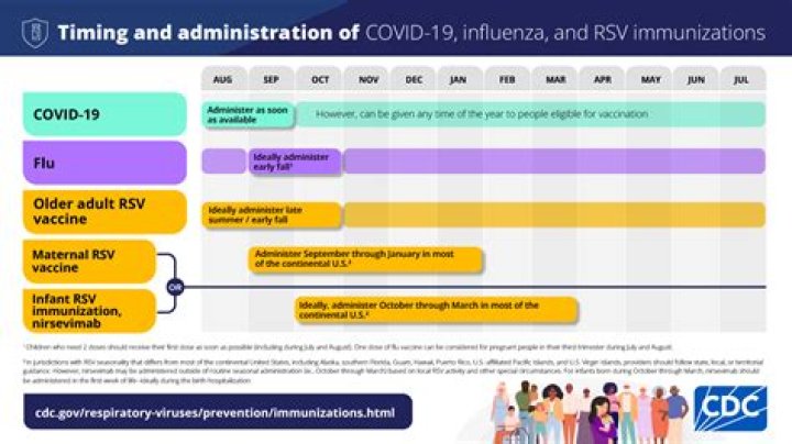 When covid recovered can take vaccine?