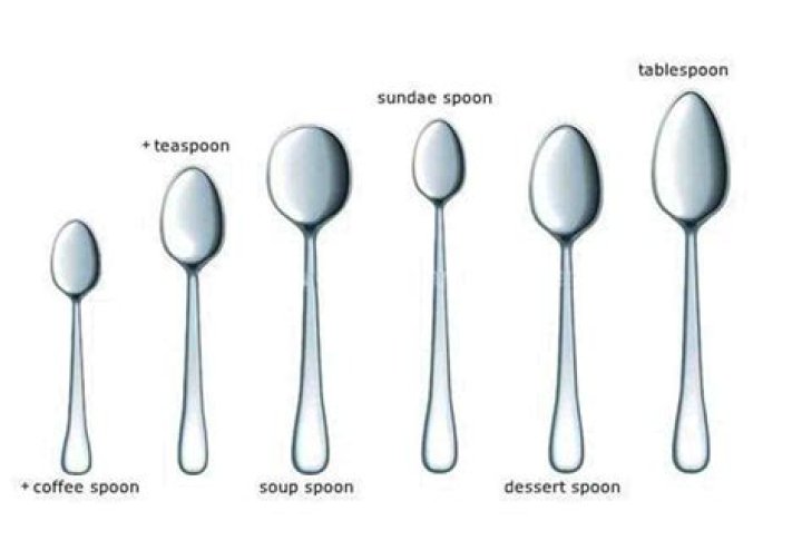When did tablespoon come out?