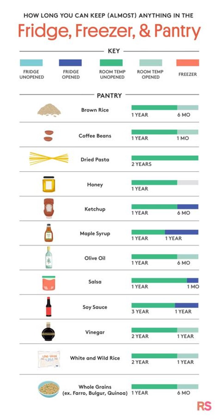 When do condiments expire?