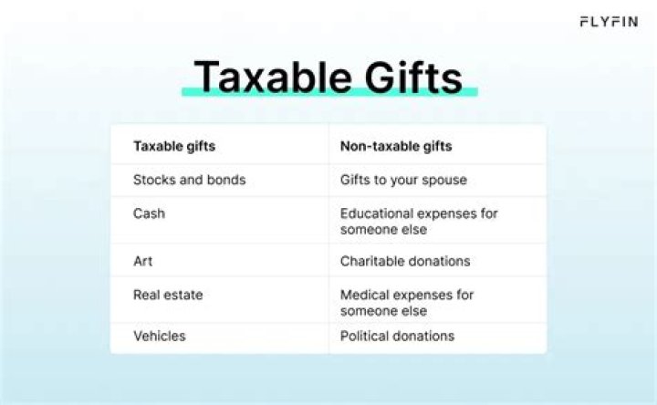 When gifting money who pays the taxes?