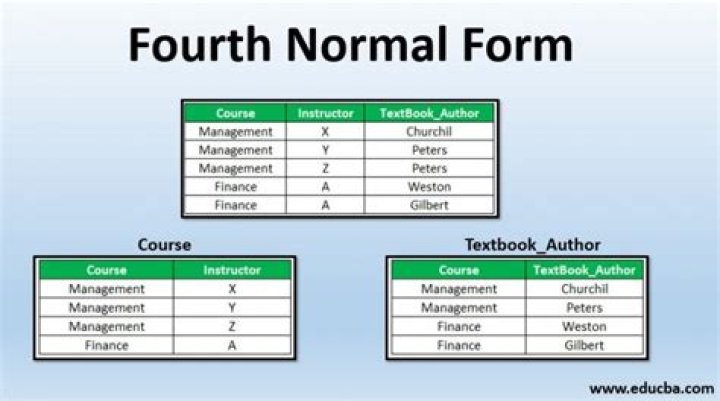 When is fourth form?