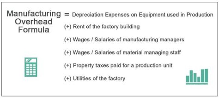 When is manufacturing overhead applied?