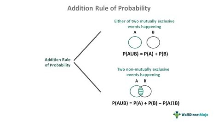 When is probability additive?