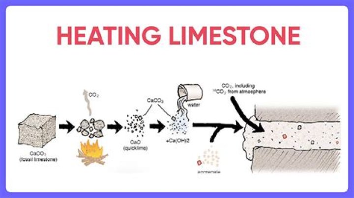 When limestone is heated strongly?