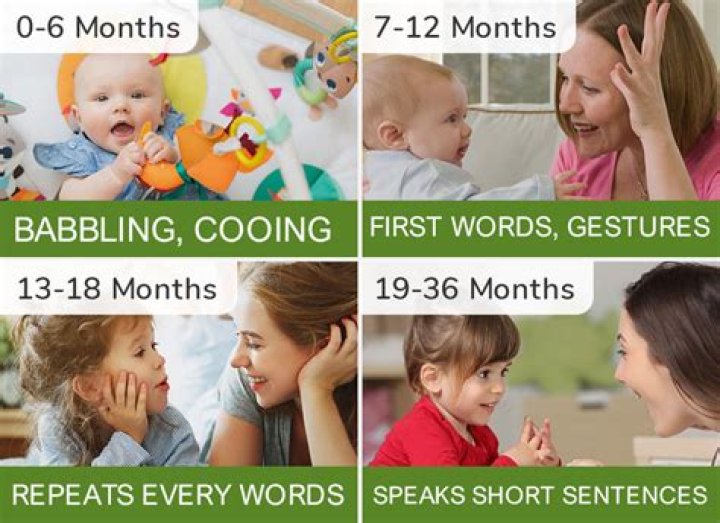 When should babies start speaking words?