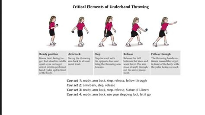 When something is underhanded?