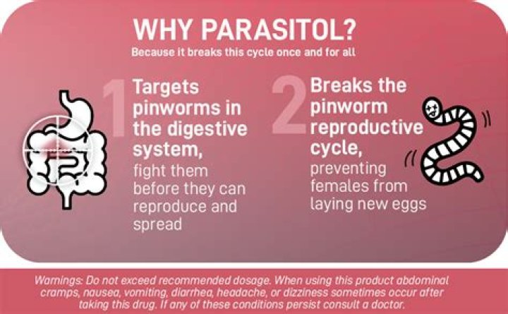When to take pinworm medicine?