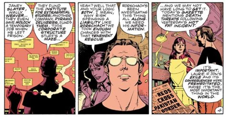 When was watchmen published?