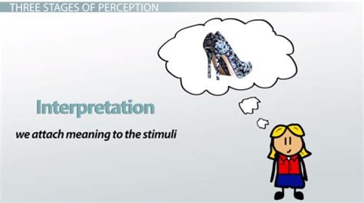 When we use perceptive?