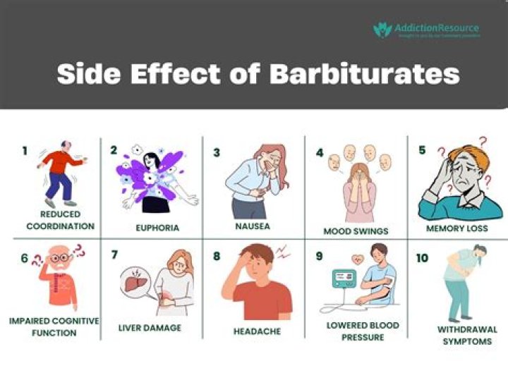 When were barbiturates banned?