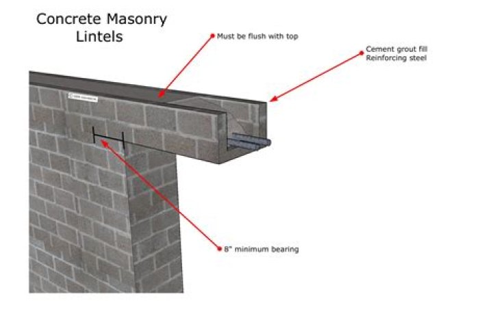 When were concrete lintels first used?
