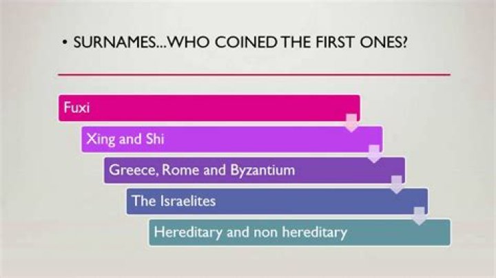 When were surnames created?