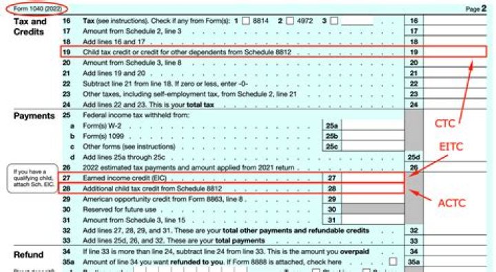 When will tax offsets be refunded?