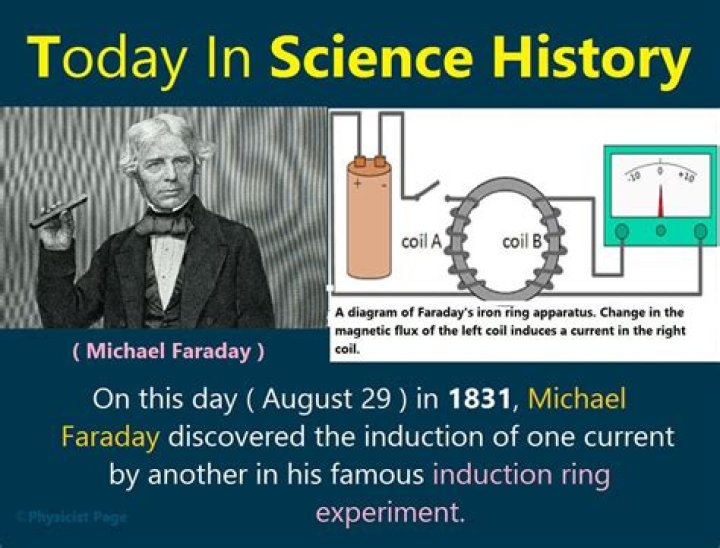 Where did faraday live?