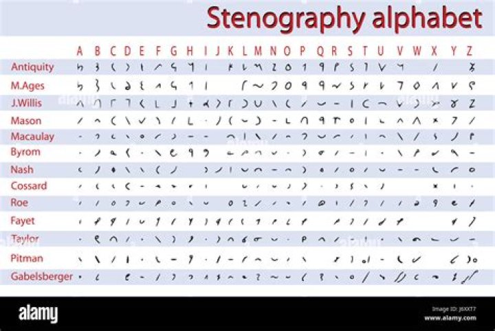Where did stenography come from?