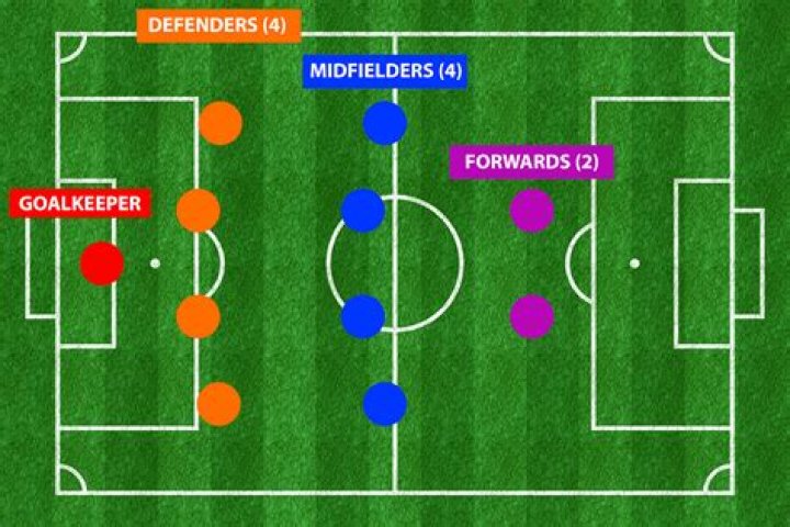 Where do midfielders play in soccer?