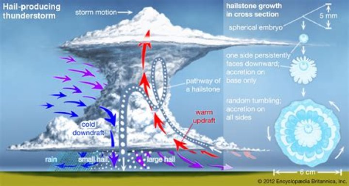 Where do you find hailstorms?