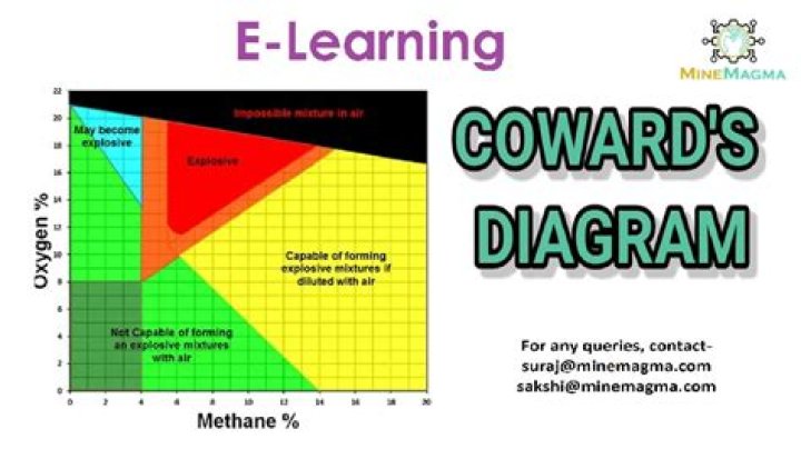 Where does coward come from?