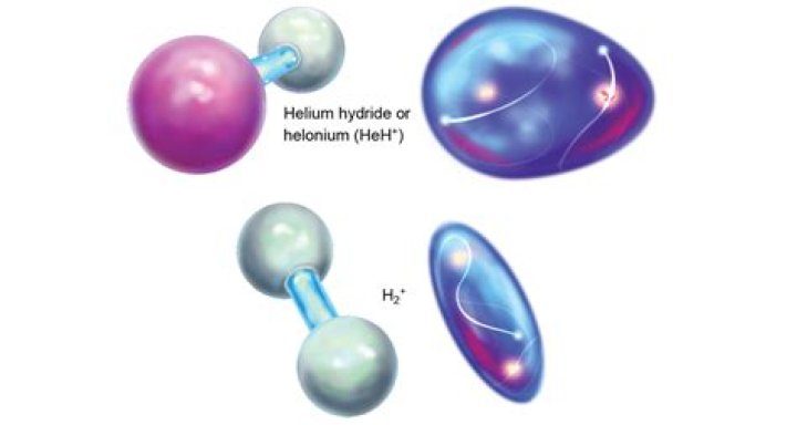 Where does helium hydride come from?