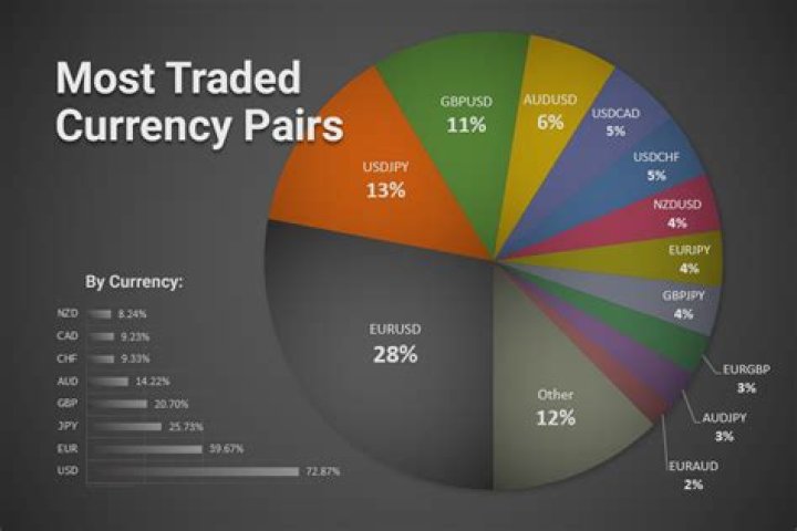 Where forex is traded?