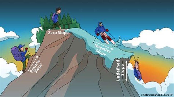 Where slope is used in the real world example?