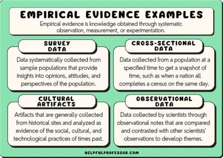Where to find empirical articles?