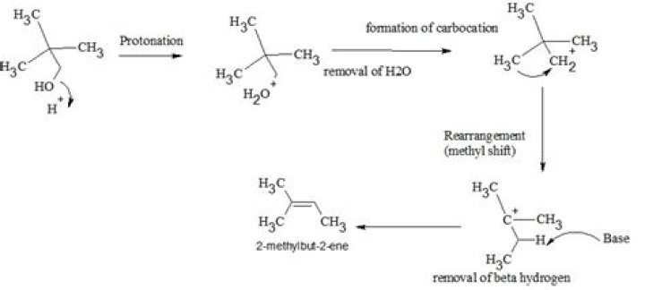 Which alcohols cannot be dehydrated?
