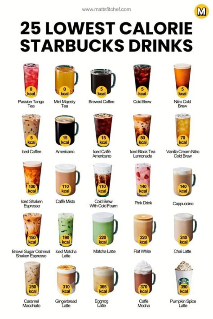 Which booze has the least calories?