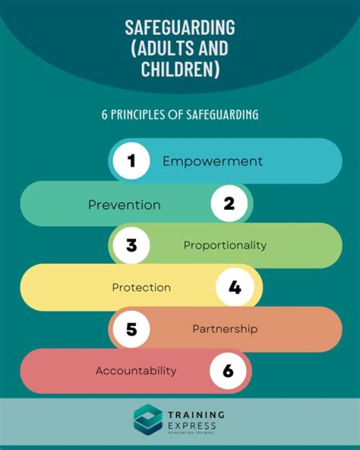 Which guidance document provides the definition of safeguarding?