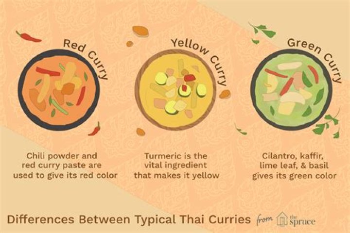 Which is spicier red or green thai curry?