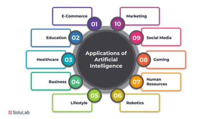 Which is the application of ai?