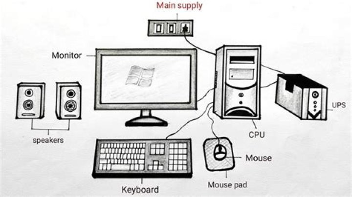 Which part of the computer is used for calculating and comparing?