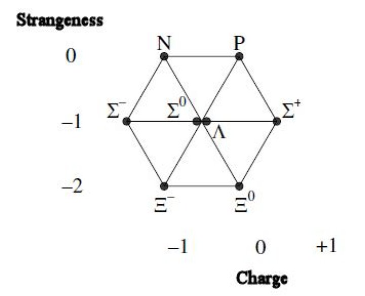 Which particles have strangeness?