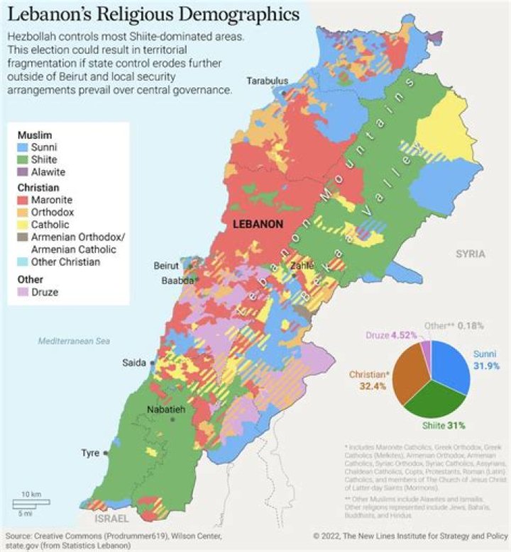 Which religion in lebanon?