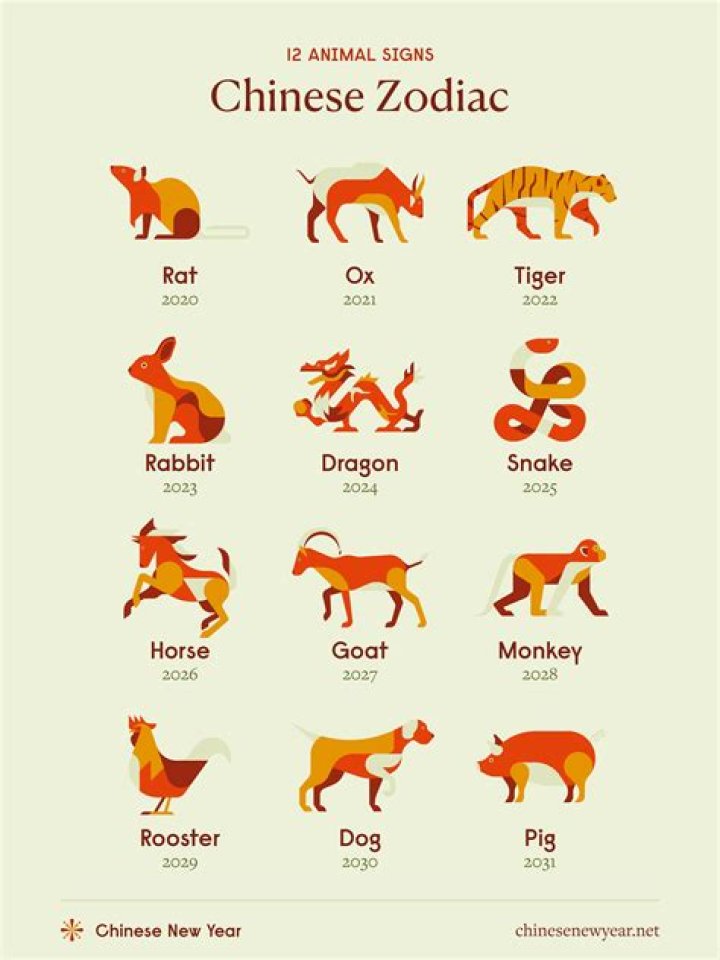 Which zodiac is cocky?