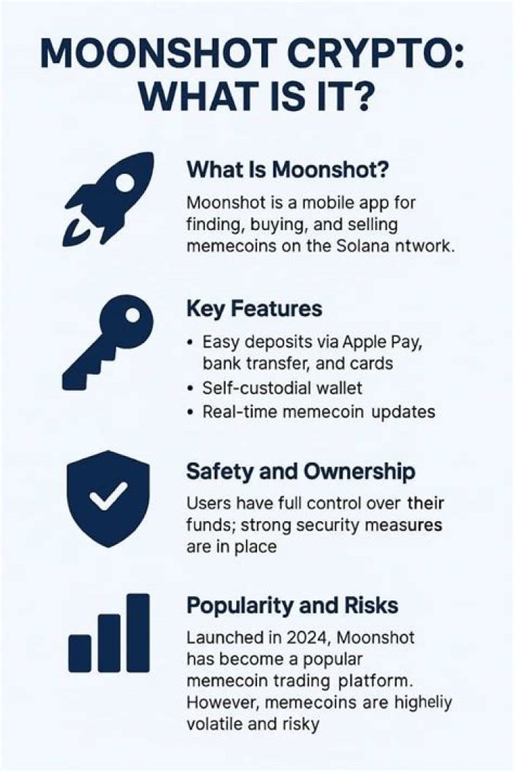 Who created moonshot crypto?