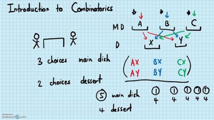 Who discovered combinatorial method?