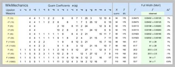 Who discovered upsilon meson?