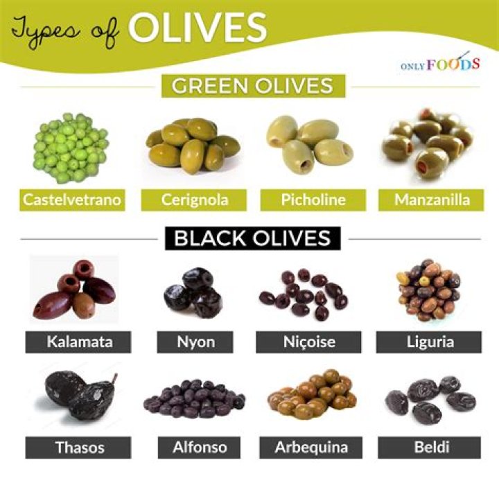 Who do olives come from?