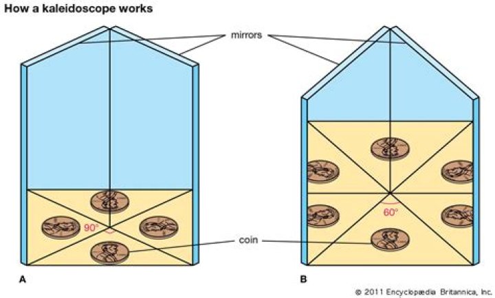 Who does kaleidoscope work?
