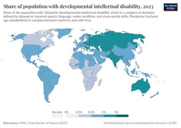 Who intellectual disability prevalence?