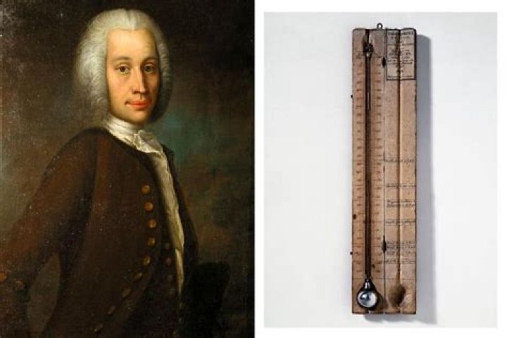 Who invented celsius scale?