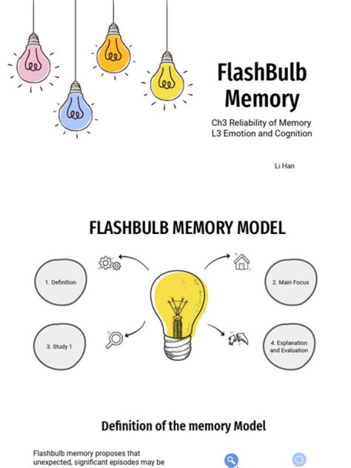 Who invented flashbulb memory?