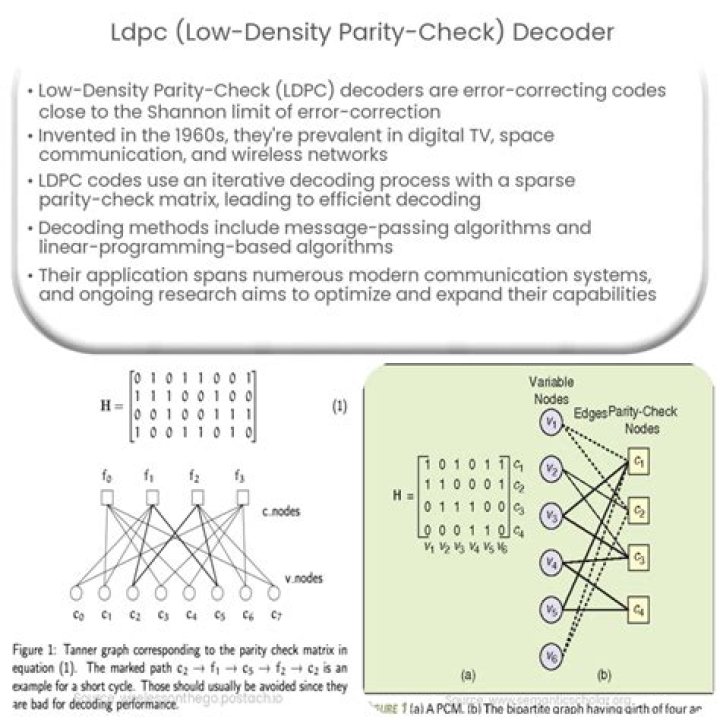 Who invented parity check?