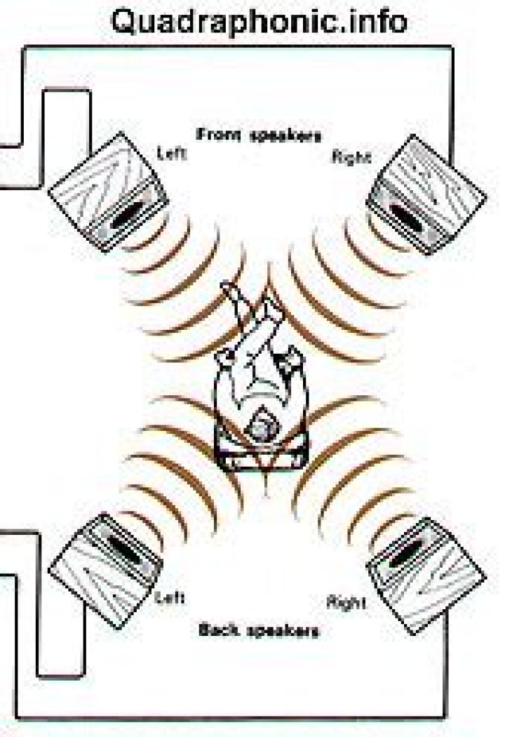Who invented quadraphonic sound?