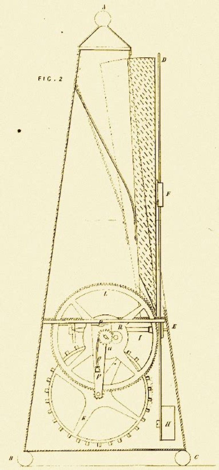 Who invented the metronome?