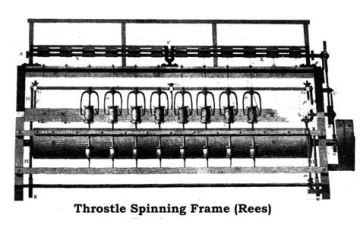 Who invented throstle frame?